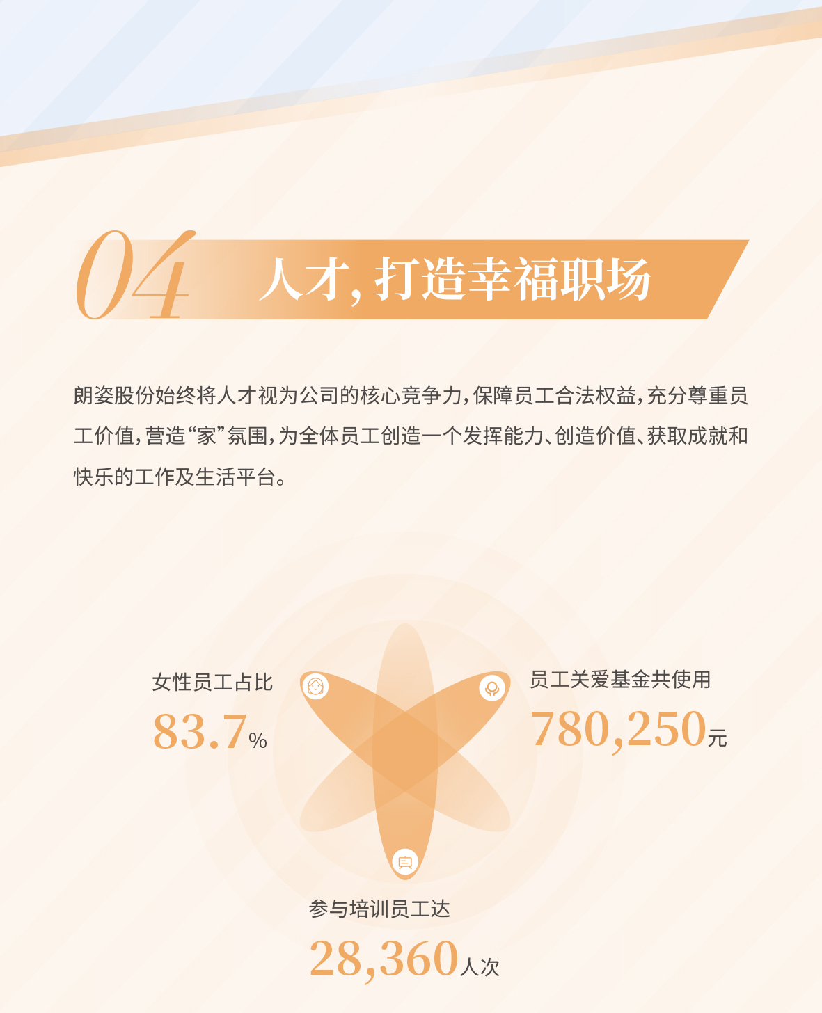 一圖讀懂2022朗姿股份環(huán)境、社會及管治報(bào)告(圖7)