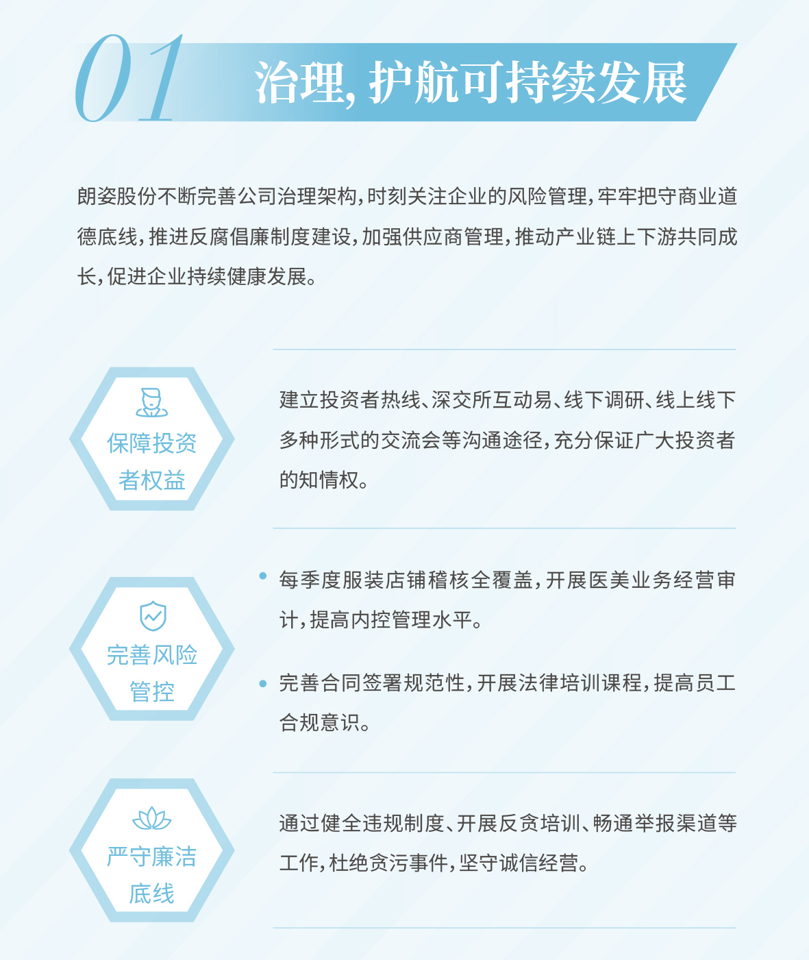 一圖讀懂2022朗姿股份環(huán)境、社會及管治報(bào)告(圖2)